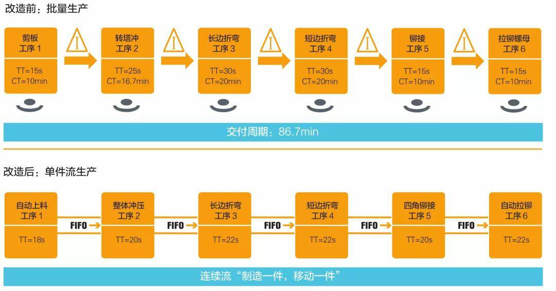 钣金加工产品在自动化及电梯行业中的应用 -太阳诚(中国)有限公司-官网