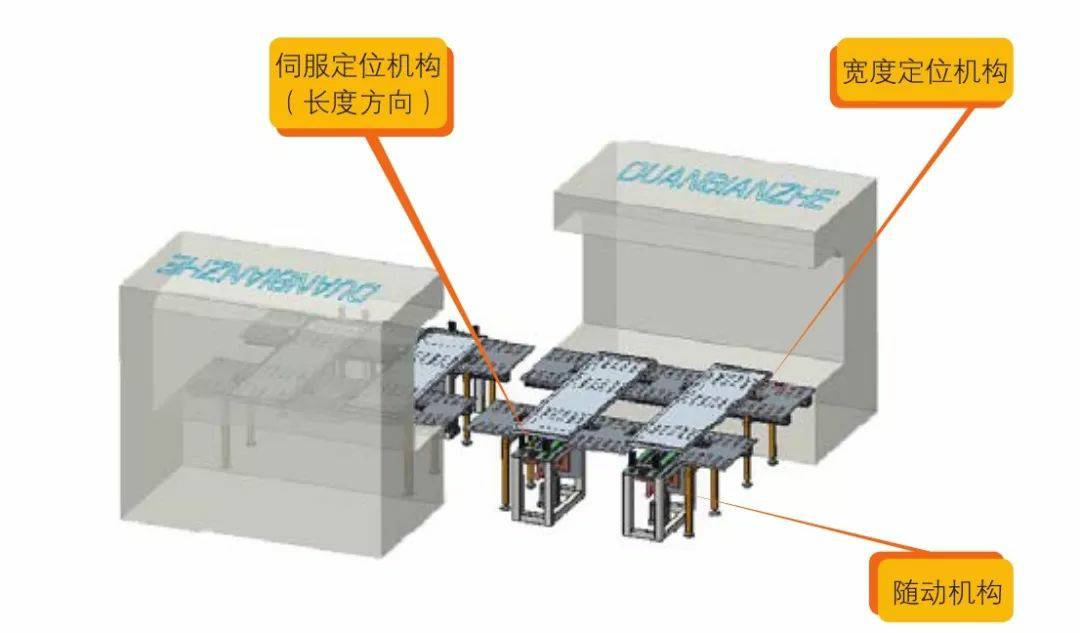 钣金加工产品在自动化及电梯行业中的应用 -太阳诚(中国)有限公司-官网